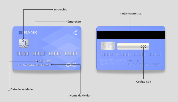 Cartão de débito